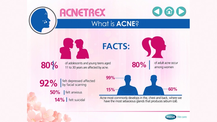 Acnetrex Patients