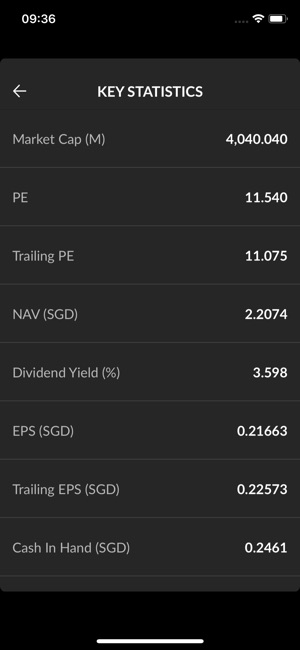 ShareInvestor(圖4)-速報App