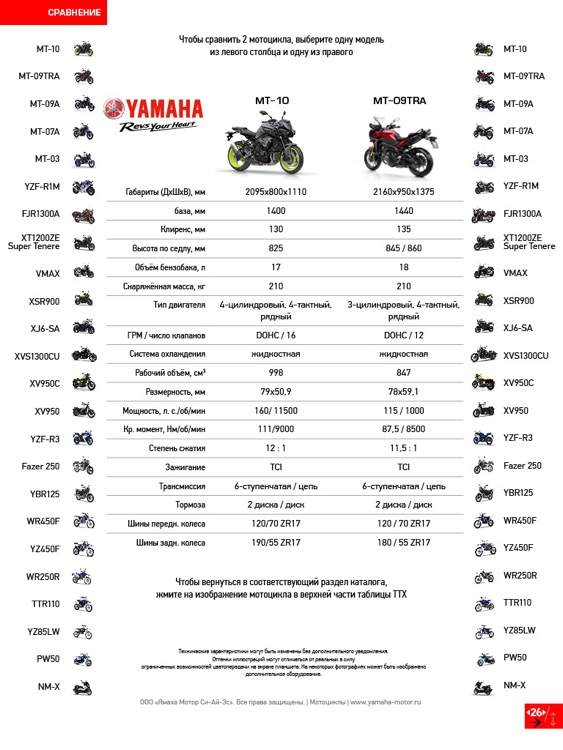 Yamaha motor каталоги 2016 screenshot-4
