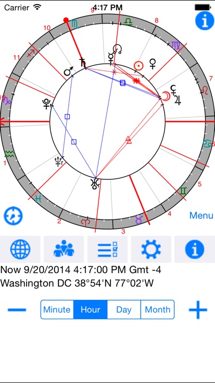 Astrological Charts
