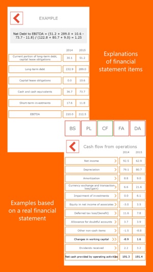 Financial analysis with examples(圖3)-速報App