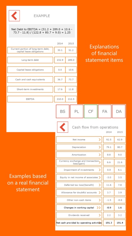 Financial analysis with examples