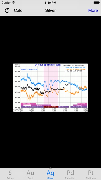 Live Prices