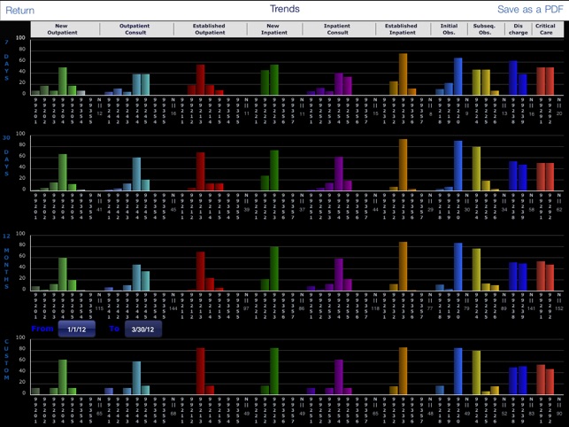 Touch To Code- Neurology E&M Coder(圖4)-速報App