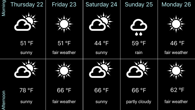 USA Weather forecast Pro screenshot-4