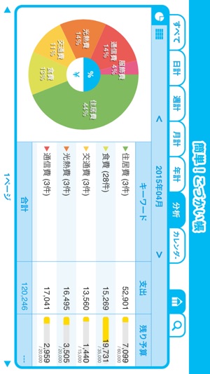 簡単 こづかい帳 無料で人気の簡単な家計簿 小遣い帳 をapp Storeで