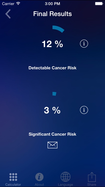 Rotterdam Prostate Cancer Risk Calculator