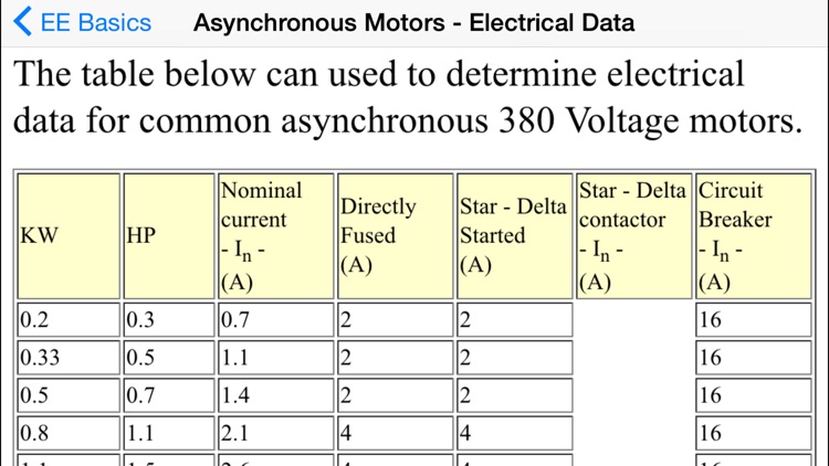 EE Basics - Electrical Engineers and Electricians screenshot-4