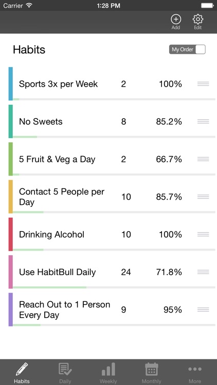 Habit-Bull: Daily Tracker, Goal Reminder screenshot-0