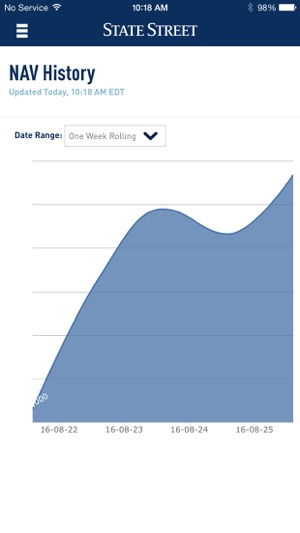 State Street Springboard℠(圖3)-速報App