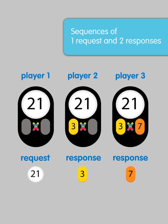 Multipli, the times table game