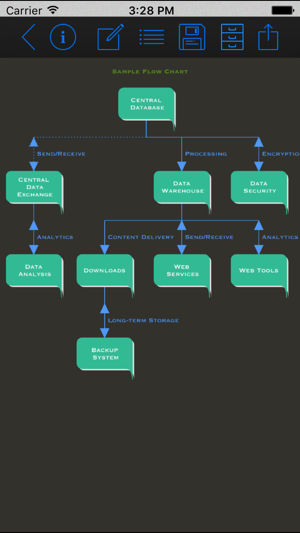 Hierarchy Flowchart Maker(圖5)-速報App