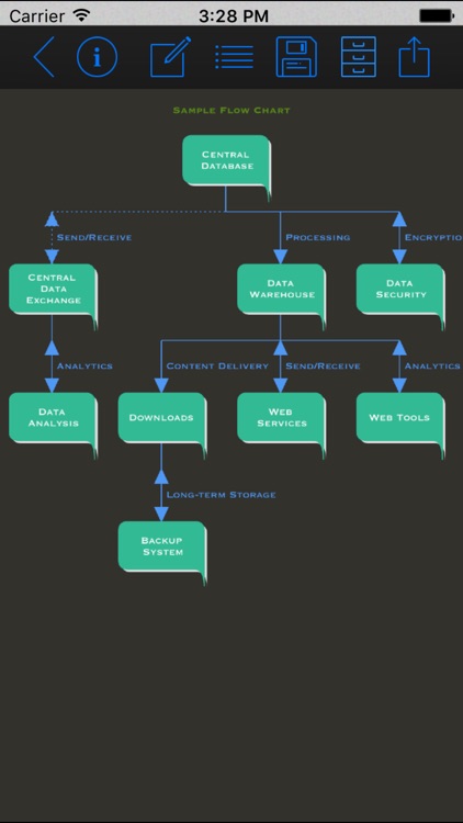 Hierarchy Flowchart Maker screenshot-4