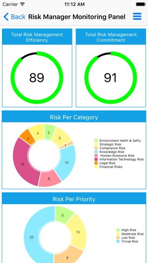 Smart Risk Management System