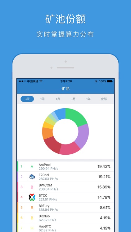 OKCoin比特币、莱特币、以太坊投资理财首选平台 screenshot-4