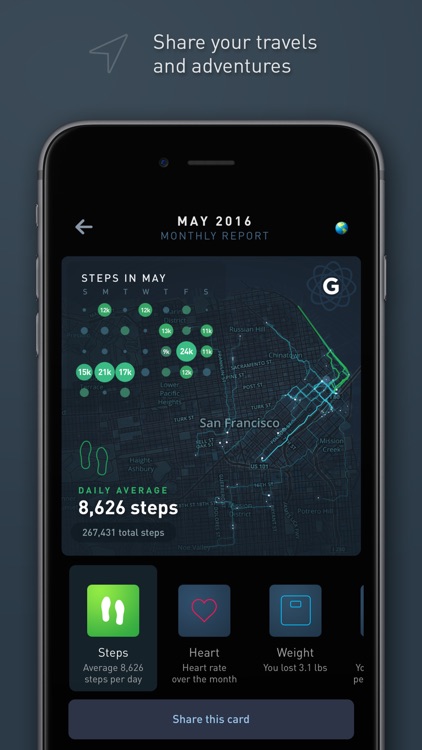 Gyroscope Health