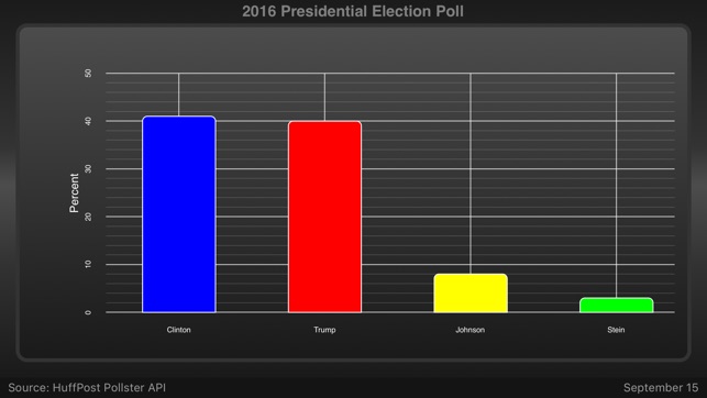 Election Pulse(圖1)-速報App