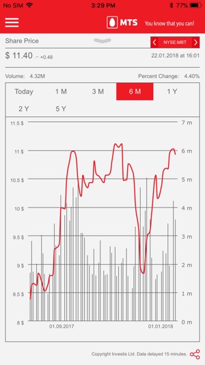 MTS Investor Relations(圖3)-速報App