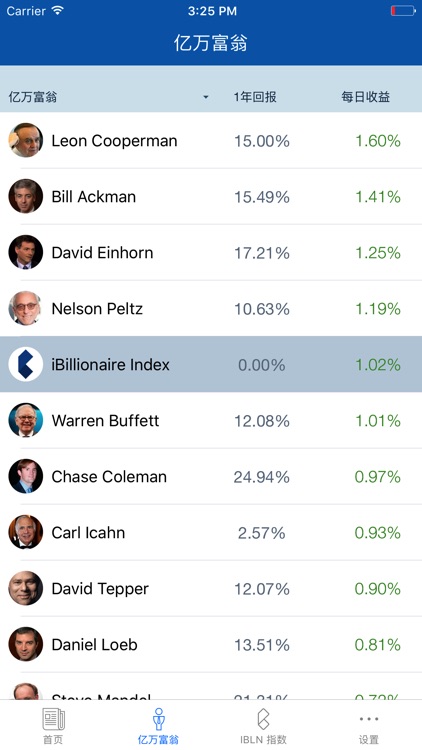 投资大师 - 投资最好。 iBillionaire