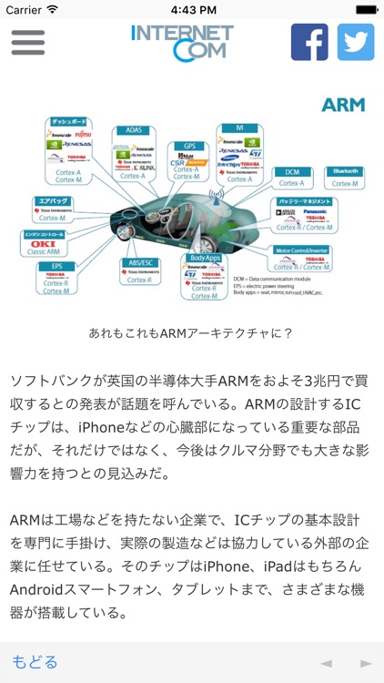 インターネットコム