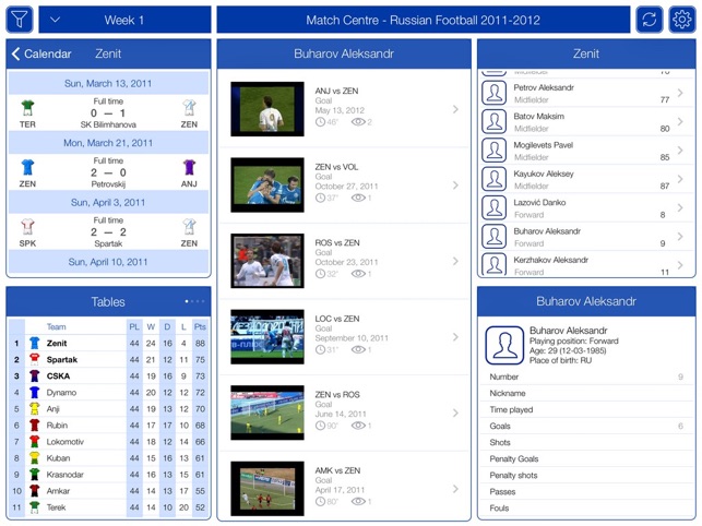 Russian Football 2011-2012 - Match Centre(圖1)-速報App