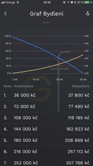 GoldenFin Finanční kalkulačka(圖2)-速報App