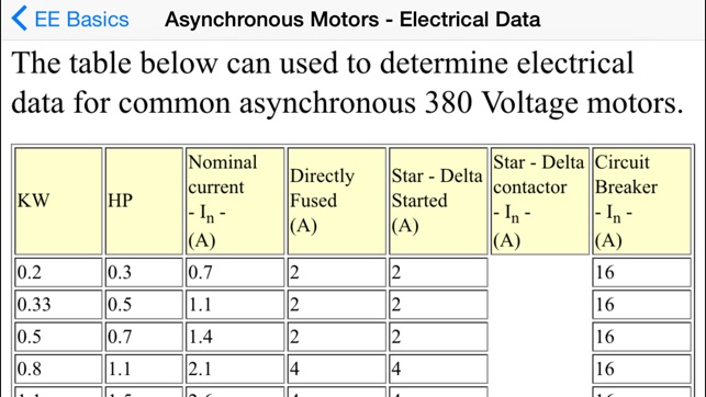 EE Basics - Electrical Engineers and Electricians(圖5)-速報App