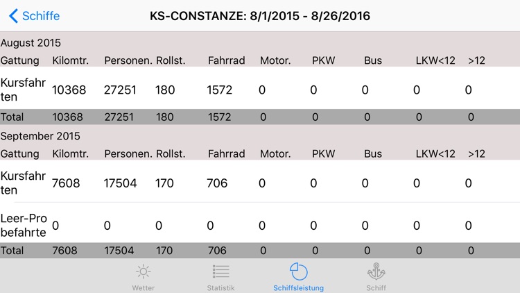 RMS Mobile screenshot-3