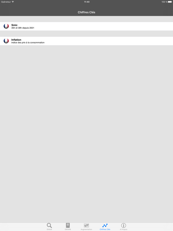 Salaire Net / Brut, votre paie Salaire Net / Brut, votre paie