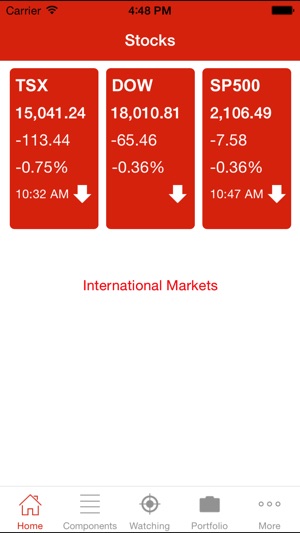 Stocks TSX Index Canada Market