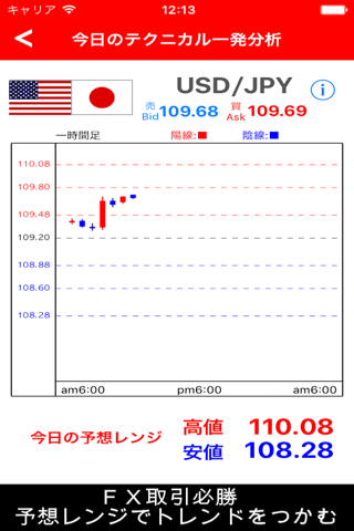 ＦＸ必勝手帳 screenshot 3