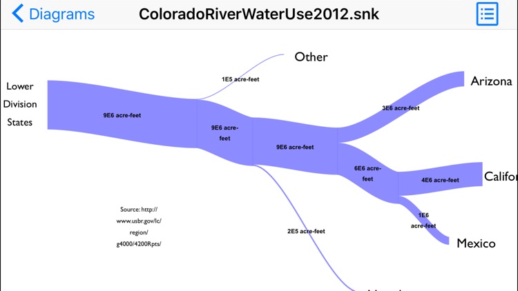 Sankey Diagram