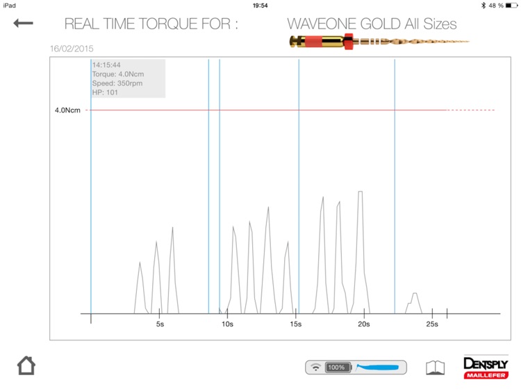 Endo IQ® App