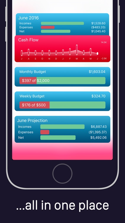 Money Pro - Personal Finance Manager, Spending Tracker, Account Cashflow & Budget Planner