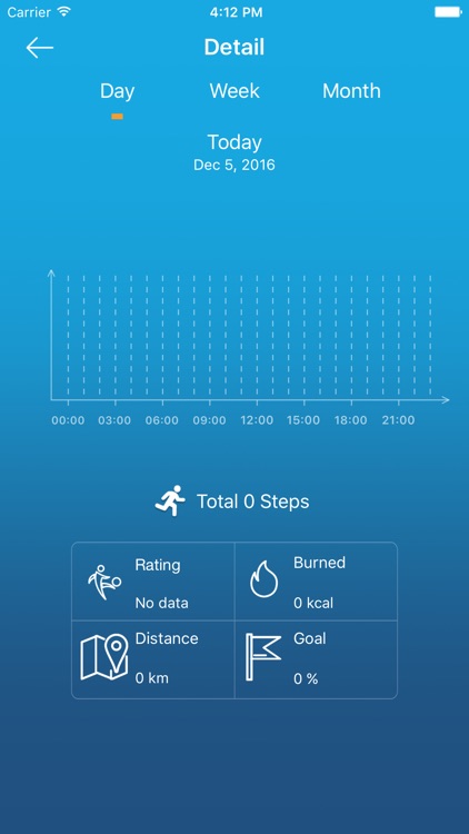 Your Fitness