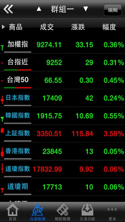 國票證券「行動財神」