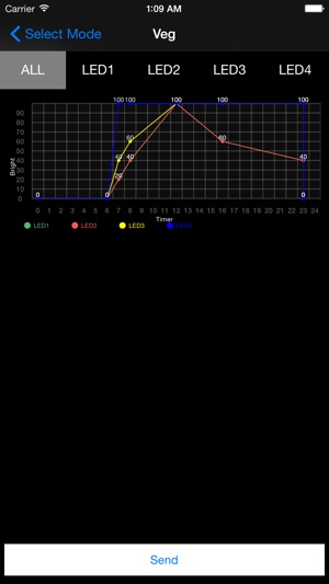 GrowMaster(圖3)-速報App