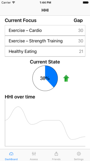 Human Health Index(圖3)-速報App