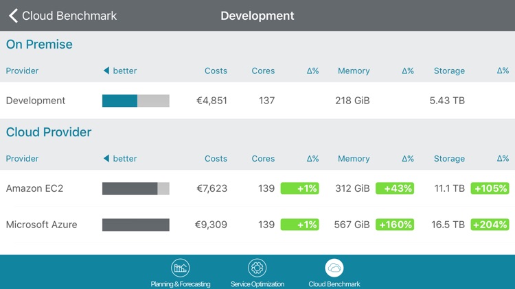 CIO COCKPIT screenshot-4