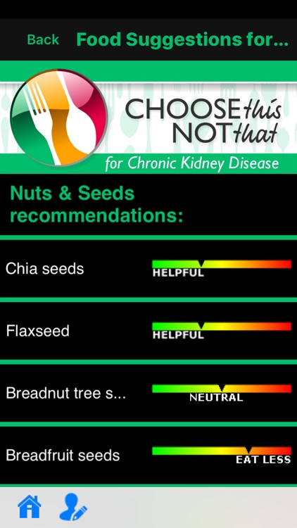 CKD (Chronic Kidney Disease)