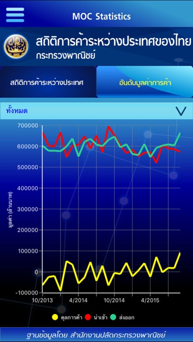 How to cancel & delete MOC Statistics from iphone & ipad 2