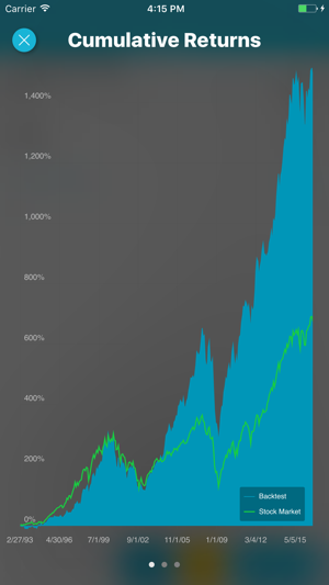 Stockfuse Lookback – Backtest Stock Portfolios(圖2)-速報App