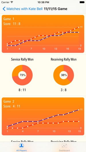 Squash Buddy(圖3)-速報App