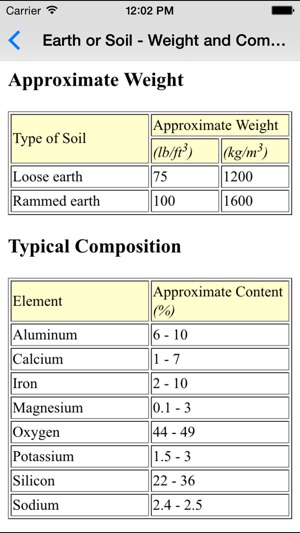 Properties of Materials - Metallurgy Engineer(圖5)-速報App