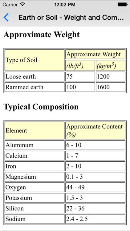 Properties of Materials - Metallurgy Engineer screenshot-4