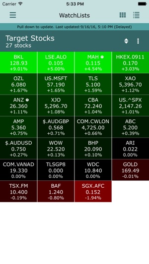 BullCharts Stock Market(圖4)-速報App