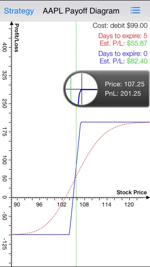 Options strategies for apple