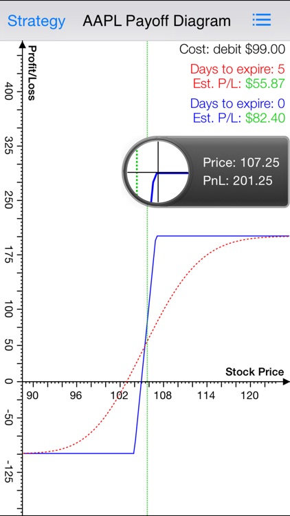 What Are Options Vertical Spreads and How to Trade Them?