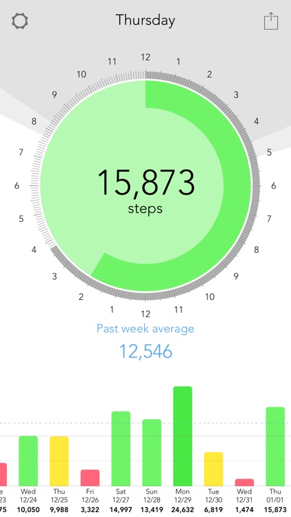 Green Day Pedometer