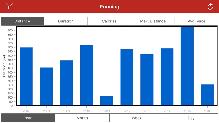 RunGap - Workout Data Manager screenshot-4